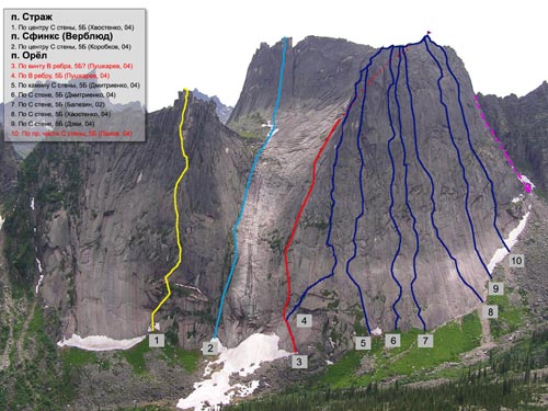 �������� �� �����, ������ � ����